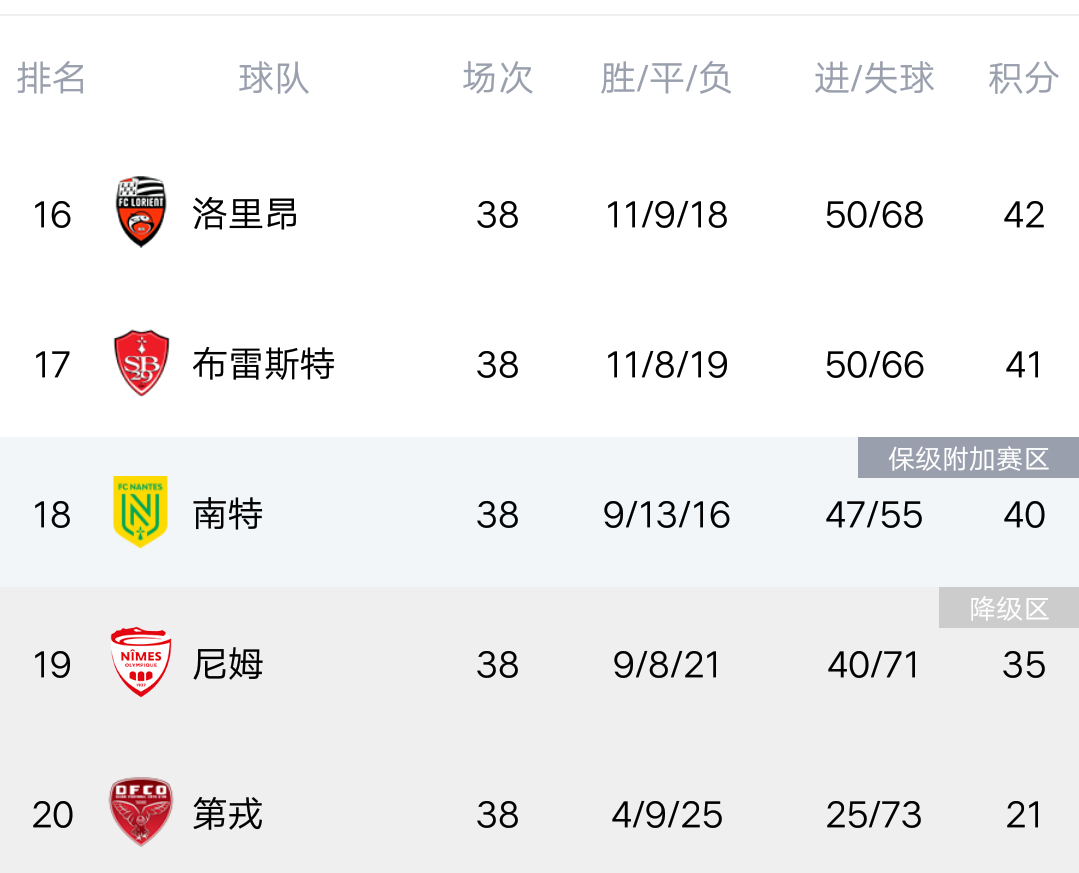 摩纳哥客场逆转，积分榜位置晋升