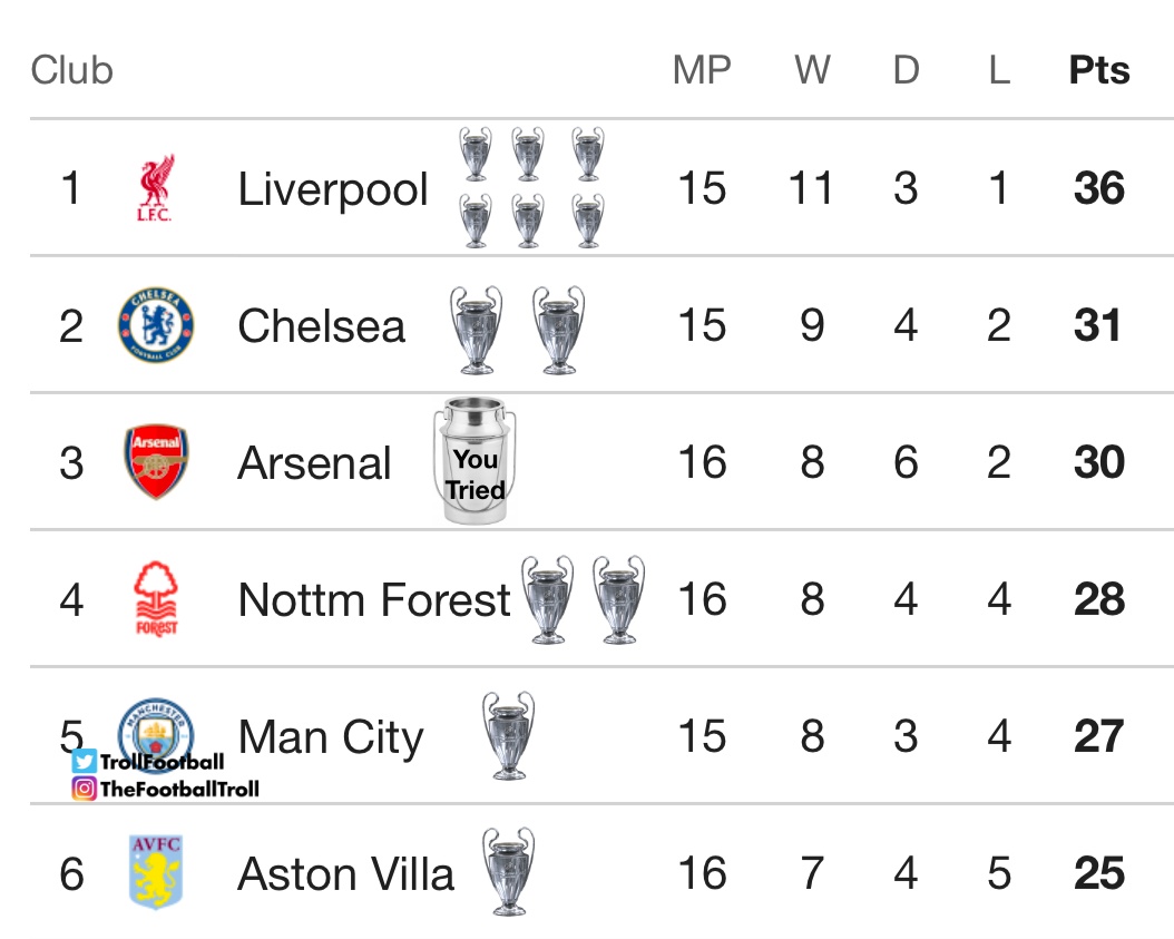 关于曼城连续胜出，实现三连胜，稳固积分榜前列的信息