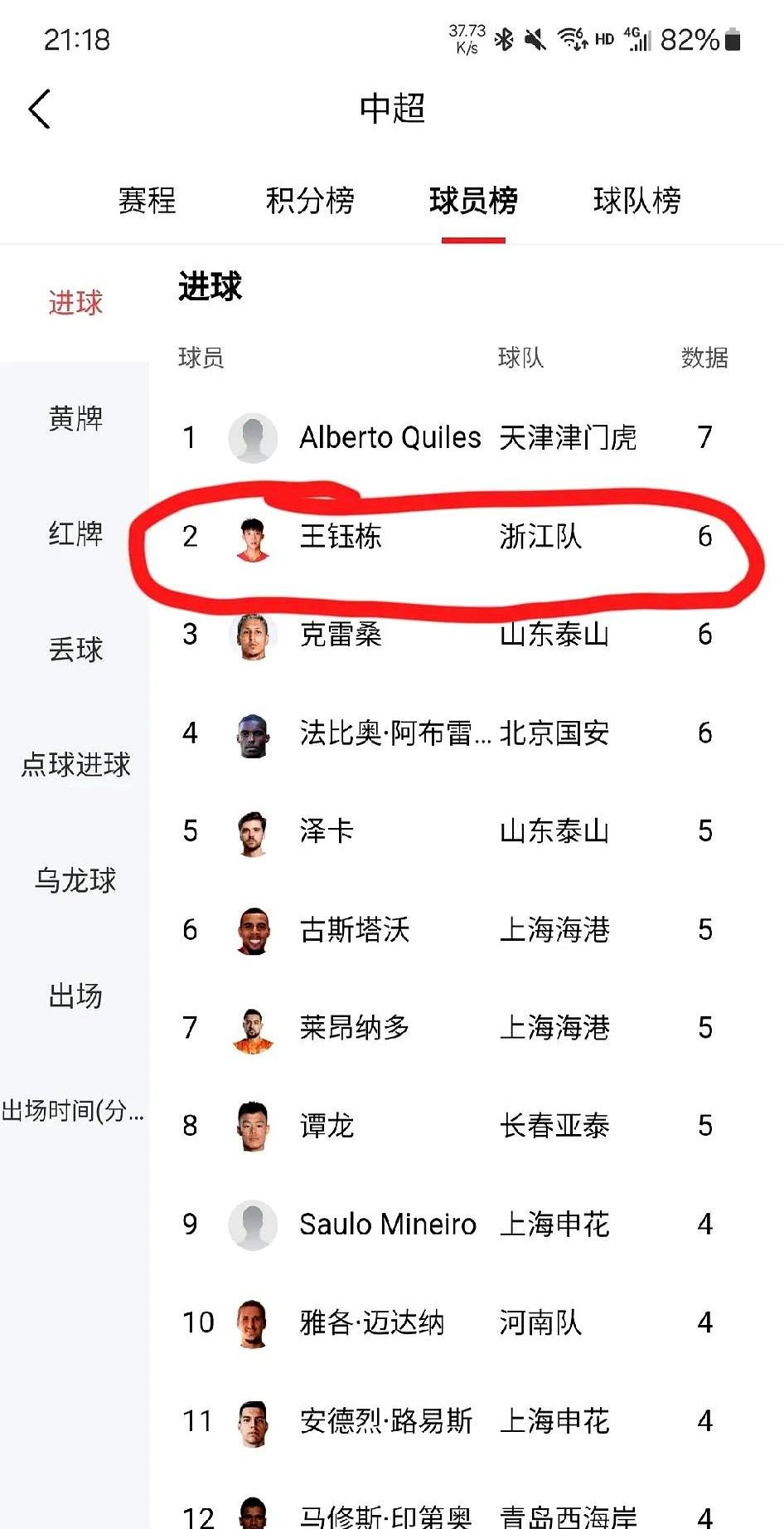 队长荣膺球队历史射手王荣誉的简单介绍