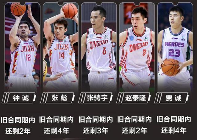 关于CBA联赛首次引入外援限薪政策：控制球员薪资，促进联赛健康发展的信息