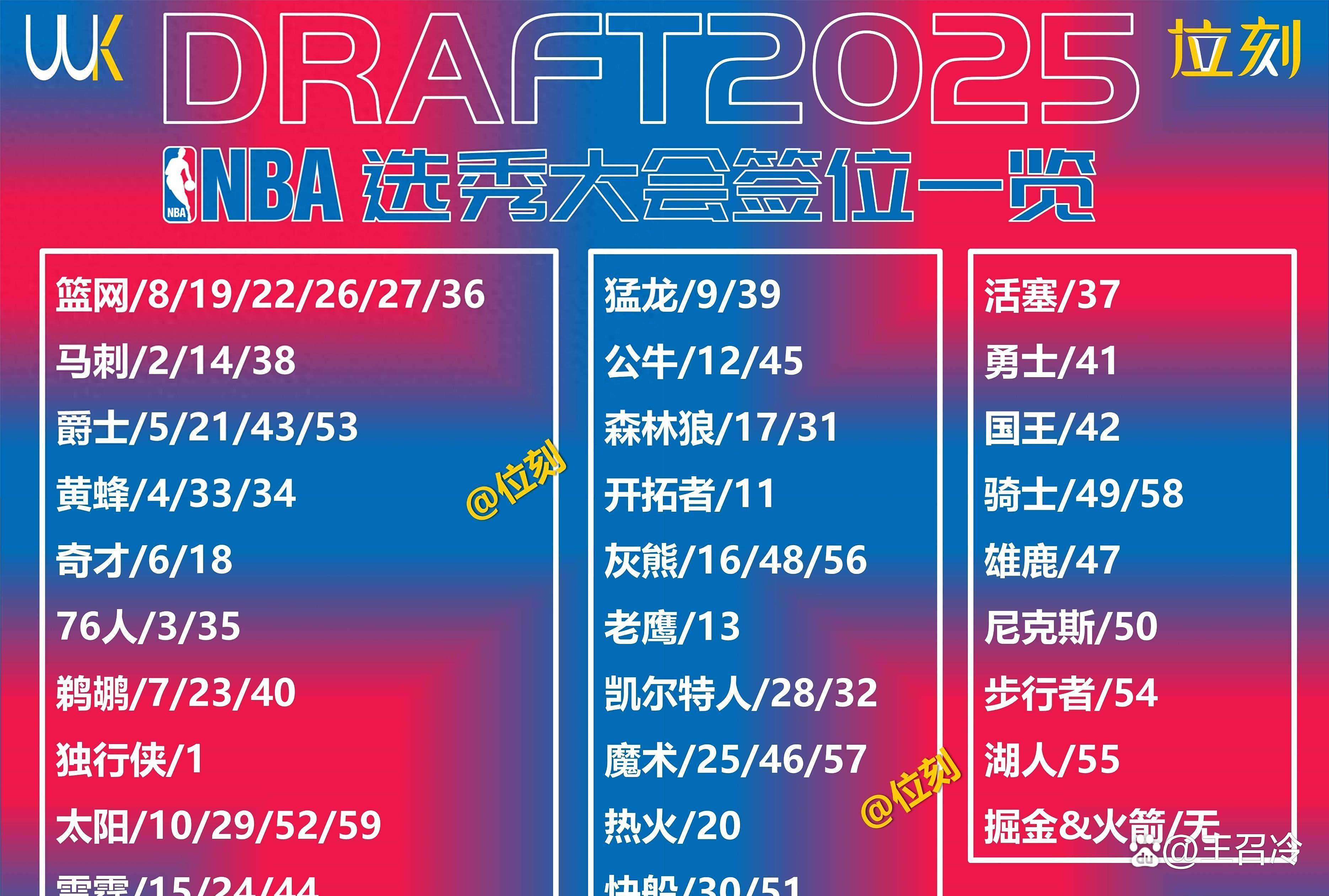 男篮NBA选秀大会即将举行,新秀们备战迎接新挑战 男篮NBA选秀大会即将举行,新秀们备战迎接新挑战