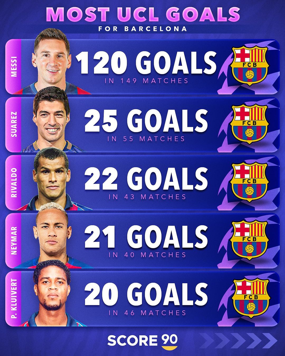 巴塞罗那宣布梅西离队，西甲豪门将何去何从？的简单介绍