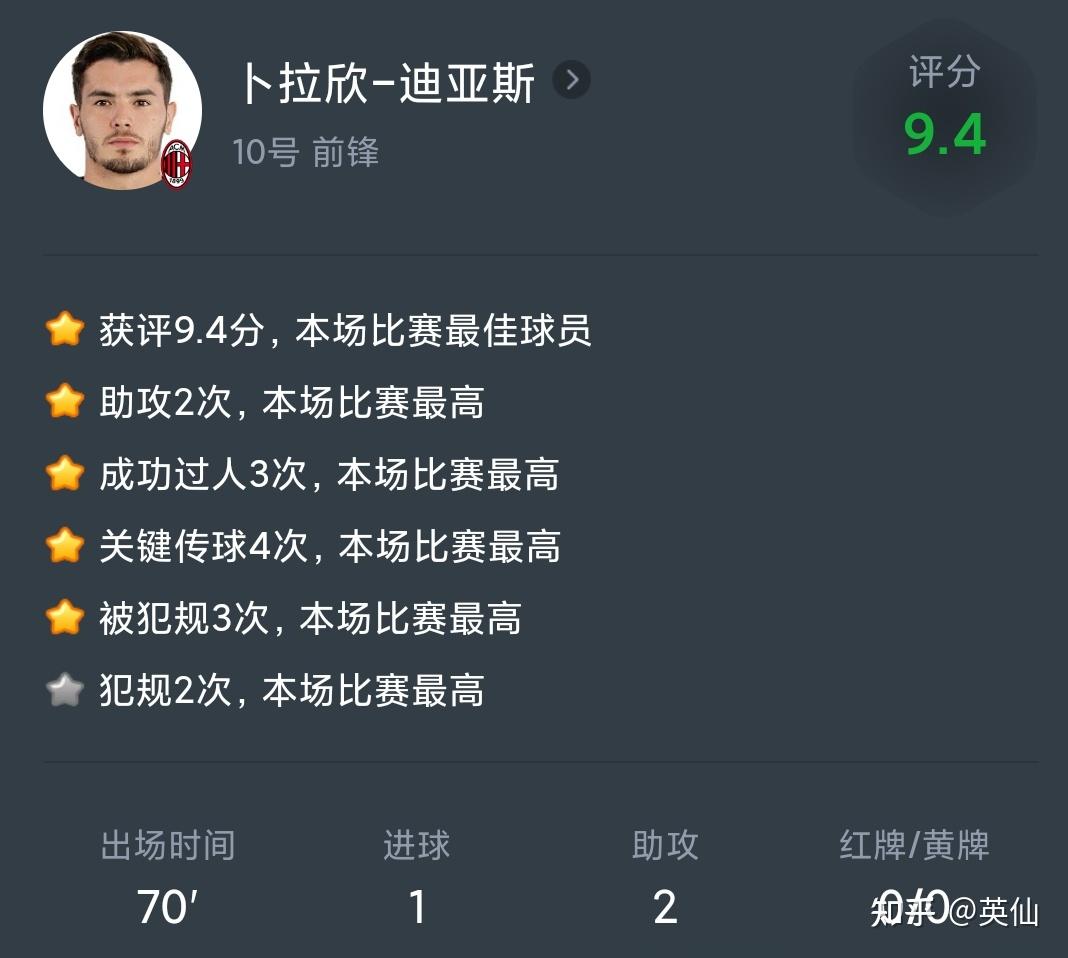 AC米兰逆转桑普多西亚，艰难取胜