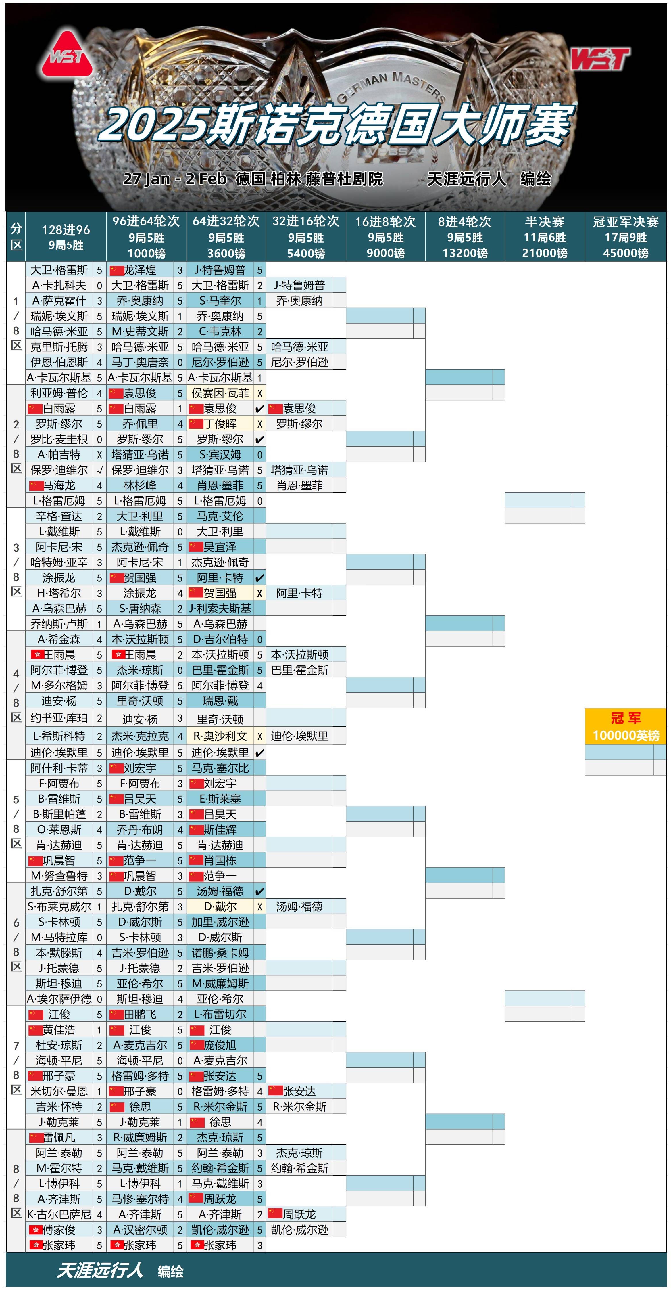 包含德国女子足球联赛增添新赛程安排的词条